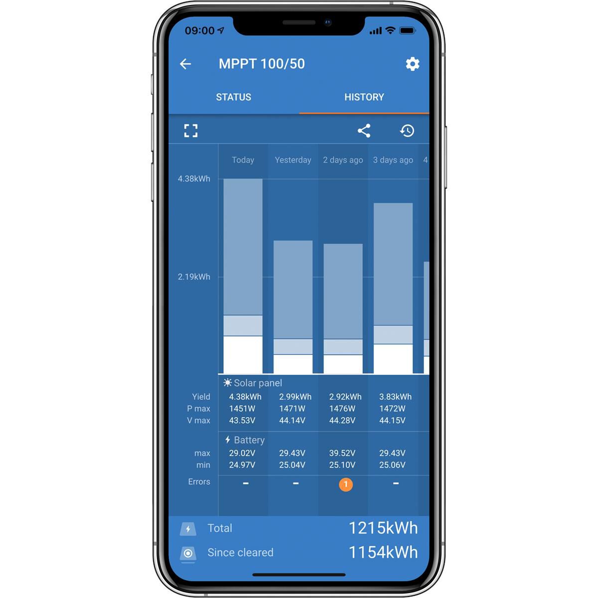 SMART SOLAR MPPT 100/50, , scaau_hi-res
