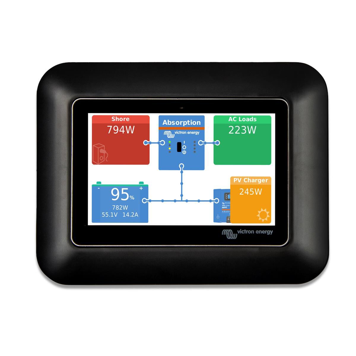GX TOUCH 50 ADAPTOR FOR CCGX CUT-OUT, , scaau_hi-res