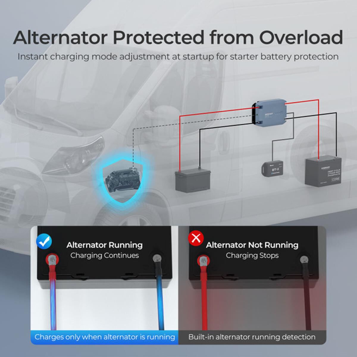 12V 40A DC TO DC BATTERY CHARGER, , scaau_hi-res