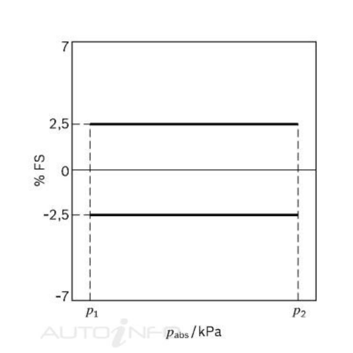 Pressure Sensor, , scaau_hi-res