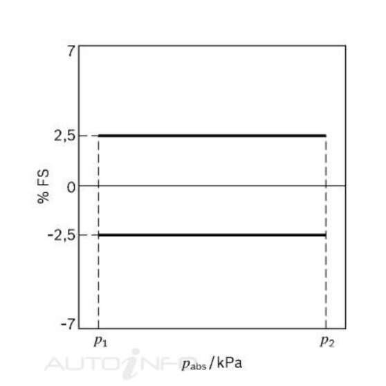 Pressure Sensor, , scaau_hi-res