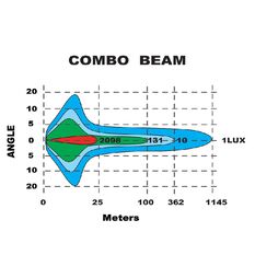 LASER LED DRIVING LMP LIGHTBARCOMBO BEAM 9-36V 272W 20,000Lmns 975mm LONG, , scaau_hi-res