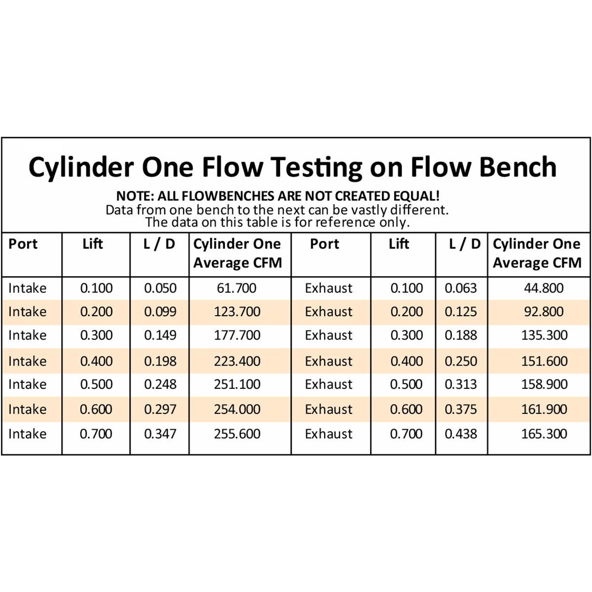 SBC 350 400 *PAIR* ASSEMB., , scaau_hi-res