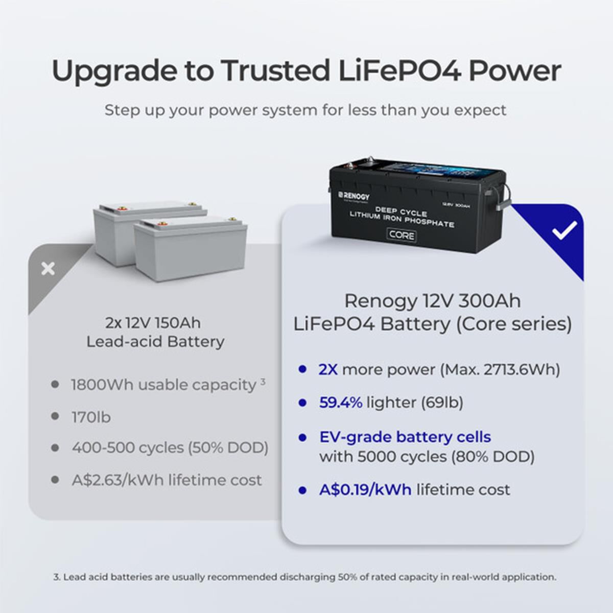 12V 300AH CORE SERIES DEEP CYCLE LITHIUM IRON PHOSPHATE BATTERY W/SELF-HEATING, , scaau_hi-res