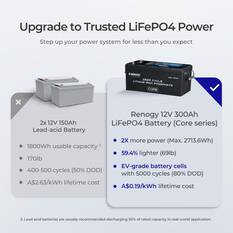 12V 300AH CORE SERIES DEEP CYCLE LITHIUM IRON PHOSPHATE BATTERY W/SELF-HEATING, , scaau_hi-res