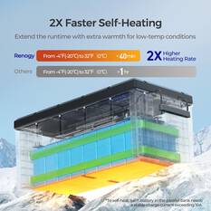 12V 300AH CORE SERIES DEEP CYCLE LITHIUM IRON PHOSPHATE BATTERY W/SELF-HEATING, , scaau_hi-res