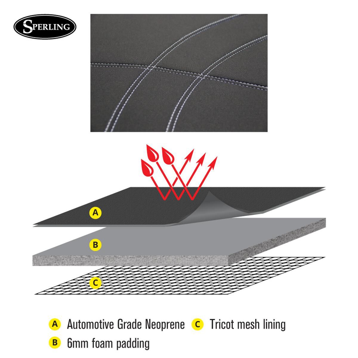 GETAWAY NEOPRENE READY MADE SEAT COVERS - FRONT WITH BLACK/SILVER STITCH, SUITS TOYOTA PRADO, , scaau_hi-res