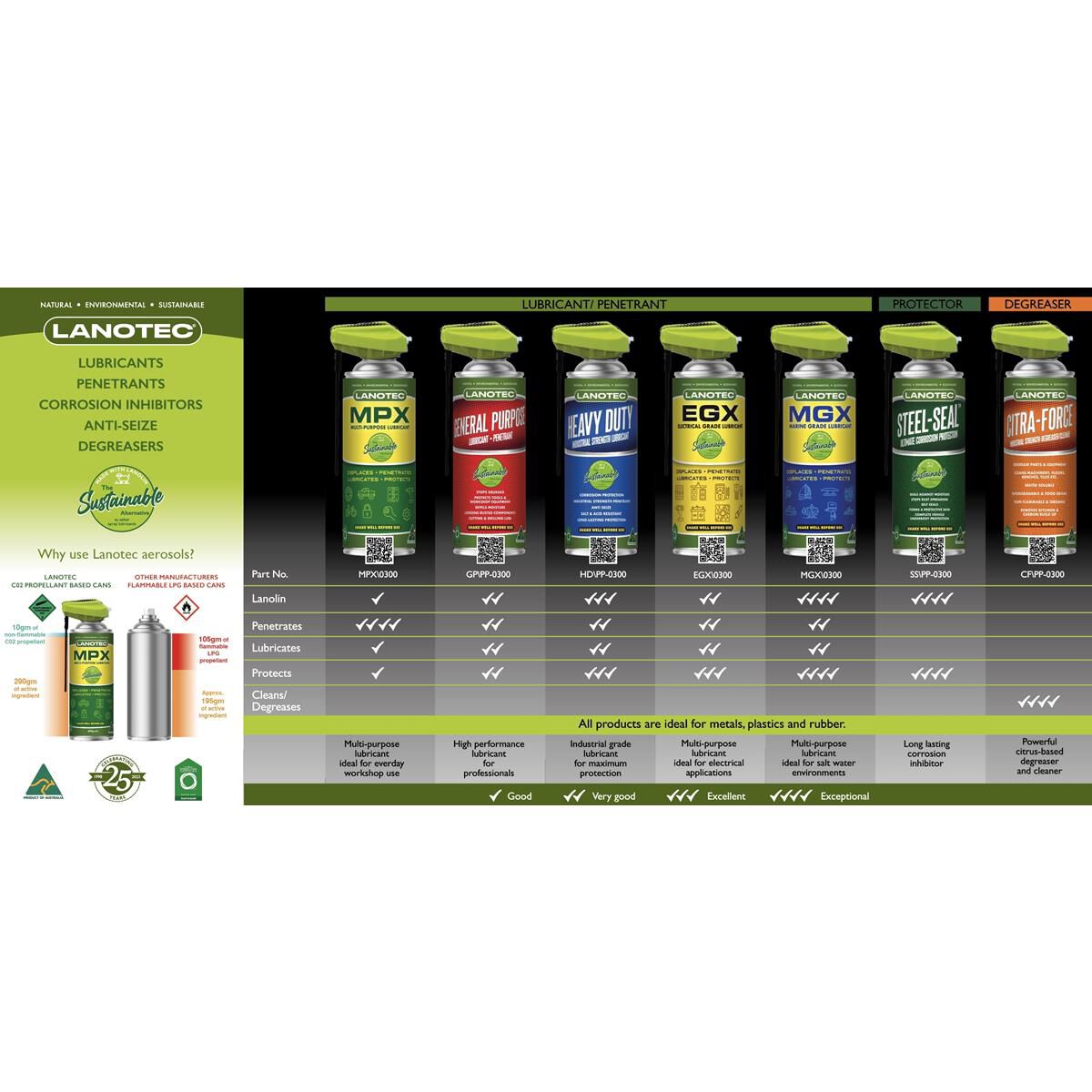 ELECTRICAL GRADE LUBRICANT - 300GM AEROSOL, , scaau_hi-res
