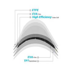 RENOGY 50W 12V FLEXIBLE MONOCRYSTALLINE SOLAR PANEL, , scaau_hi-res