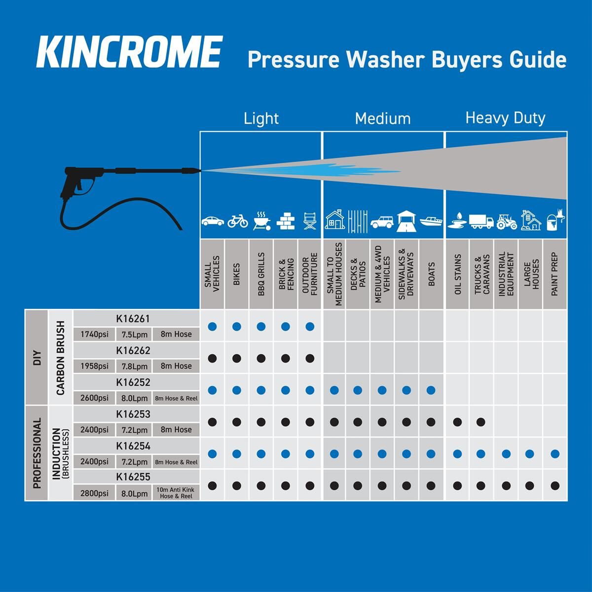 ELEC PRESSURE WASHER 2400W 2800PSI, , scaau_hi-res