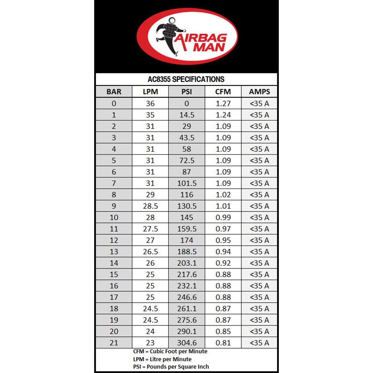 AMK Compressor - Mercedes Benz R-Class (W251) 2C 06-, , scaau_hi-res