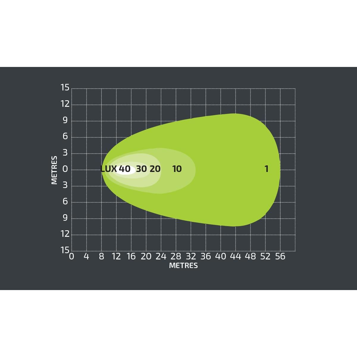 WORK LAMP NOXSOLIS LED 5" ROUND FLOOD BEAM 7,200 LUMEN 12-24V, , scaau_hi-res