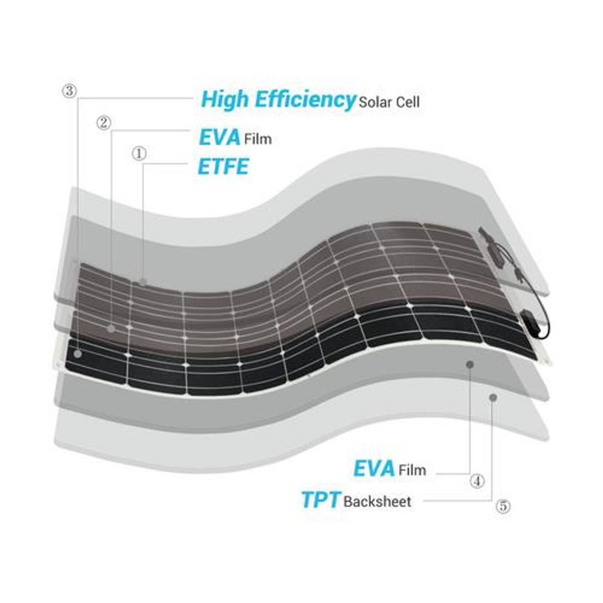 100 WATT 12 VOLT FLEXIBLE MONOCRYSTALLINE SOLAR PANEL, , scaau_hi-res