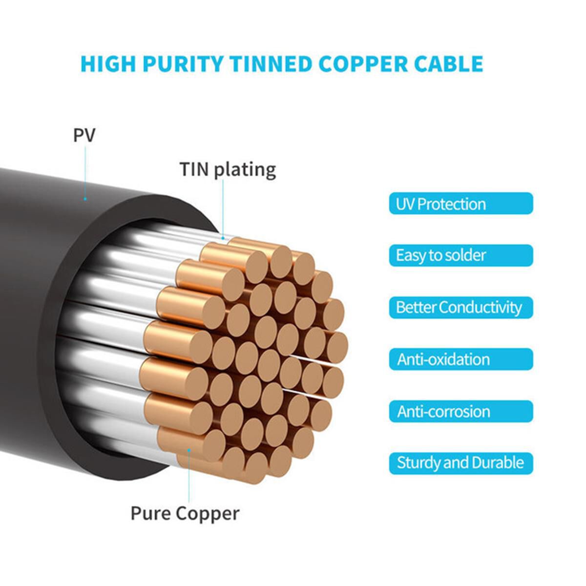 WIRING AND MOUNTING KIT FOR 100W SOLAR SETUP, , scaau_hi-res
