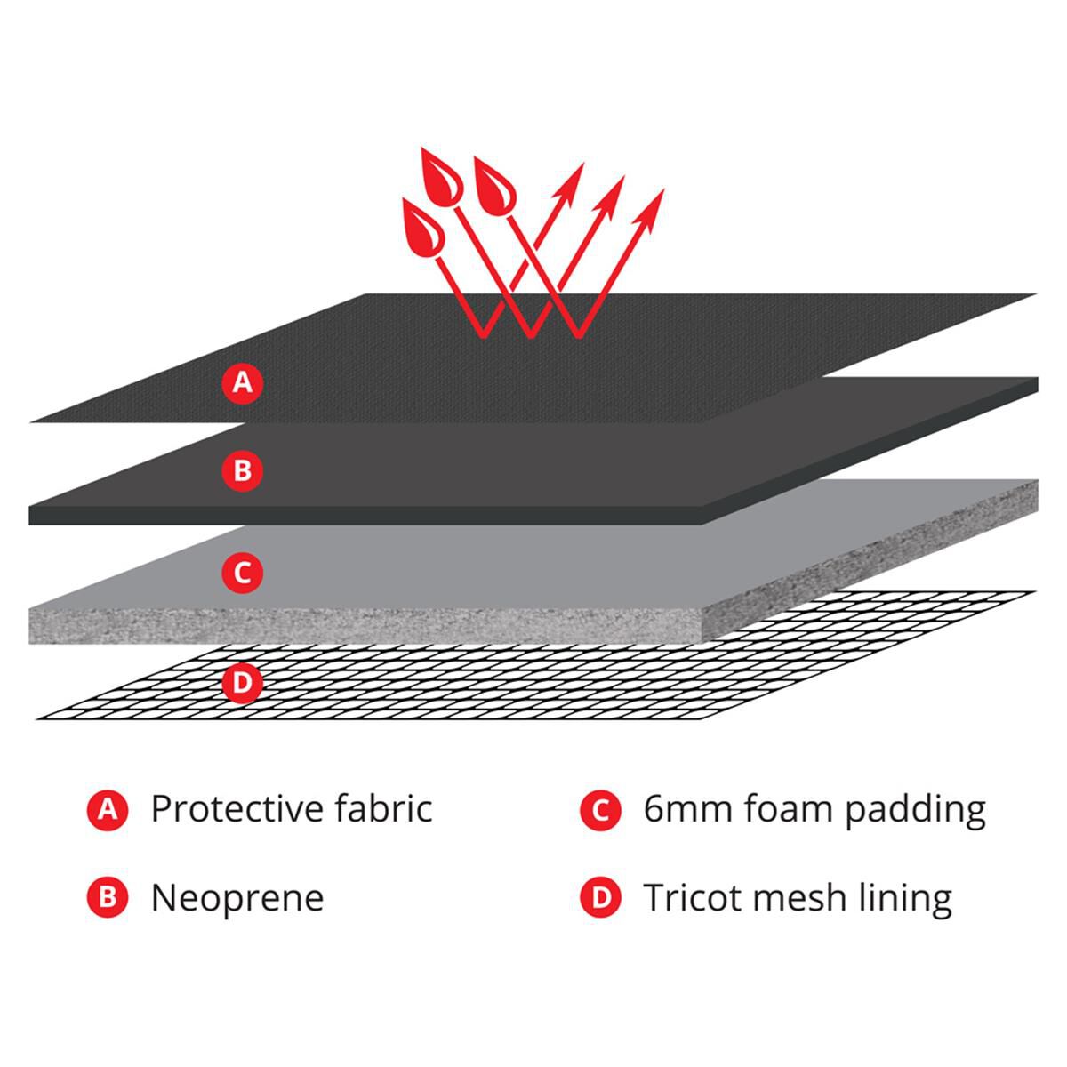 RIP CURL NEOPRENE LOGO BLACK, , scaau_hi-res