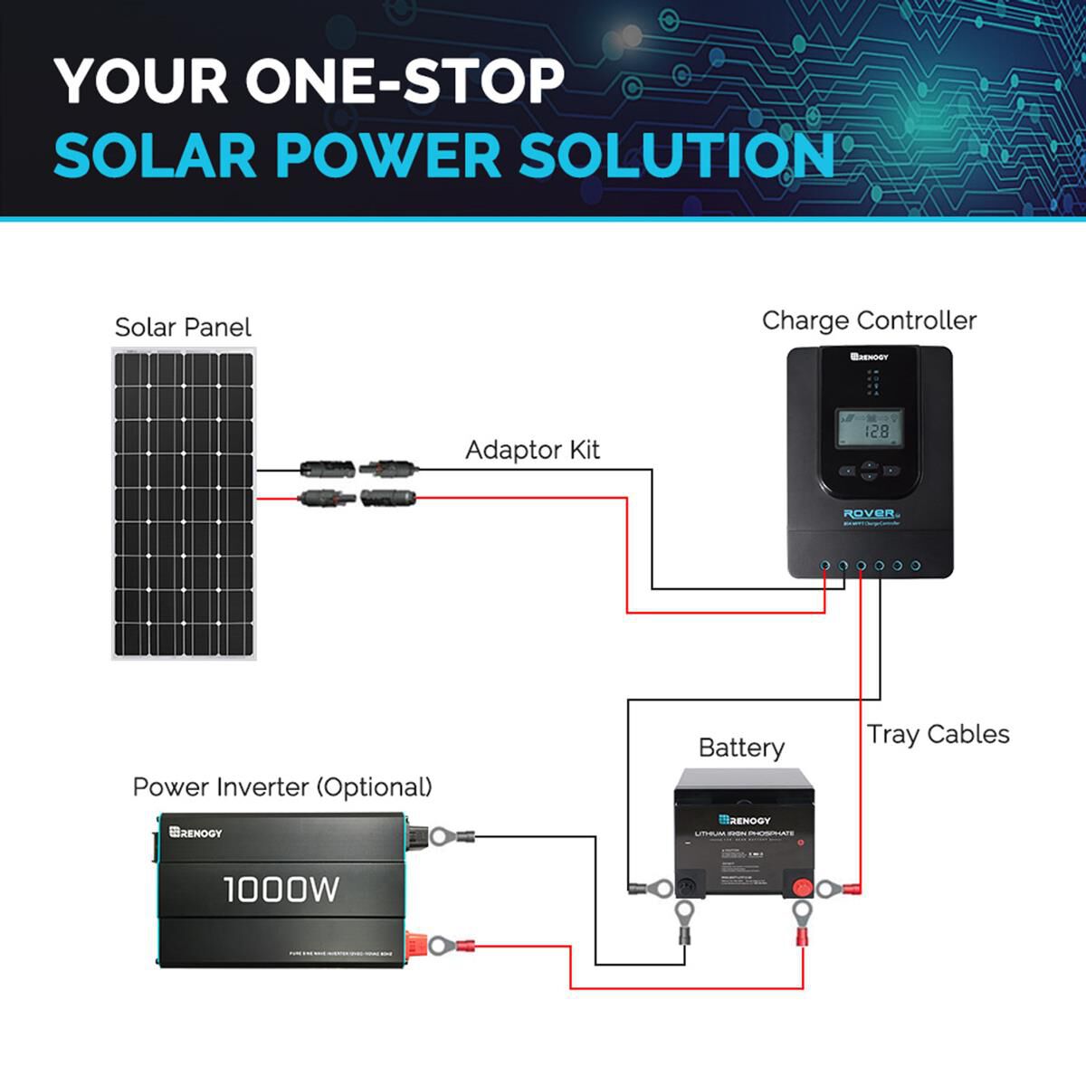 100 WATT 12 VOLT LIGHTWEIGHT ETFE MONOCRYSTALLINE SOLAR PANEL, , scaau_hi-res