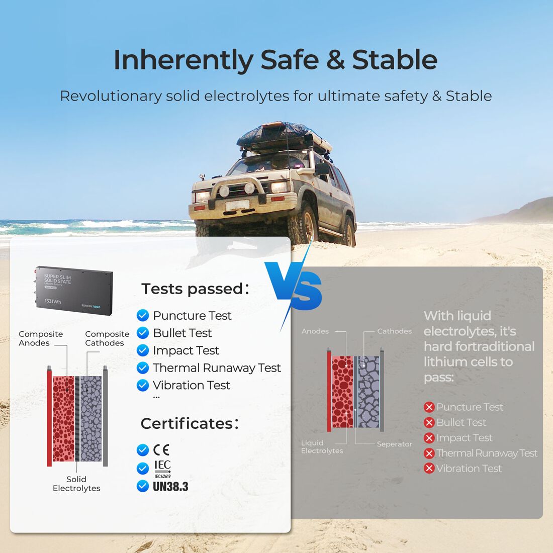 Renogy REGO Slimline Lithium Deep Cycle Battery 12.8V 104Ah LiFePO4, , scaau_hi-res