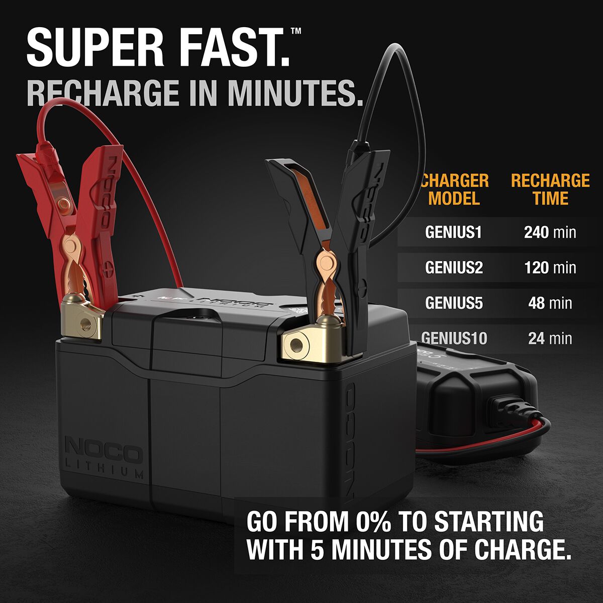 NOCO Lithium Powersports Battery - NLP14, , scaau_hi-res