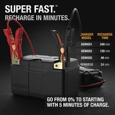 NOCO Lithium Powersports Battery - NLP14, , scaau_hi-res