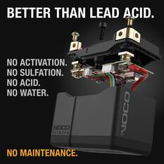 NOCO Lithium Powersports Battery - NLP5, , scaau_hi-res