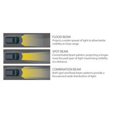 Enduralight LED Driving Light Kit w/ harness - 175mm 63W, , scaau_hi-res