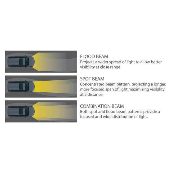 Enduralight LED Driving Light Kit w/ harness - 175mm 63W, , scaau_hi-res