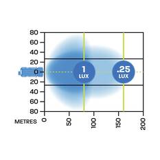Hardkorr LED Round Work Lamp - 30W, , scaau_hi-res