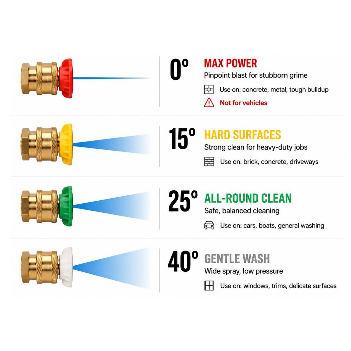 Blahst R30 Wall-Mounted Pressure Washer, , scaau_hi-res