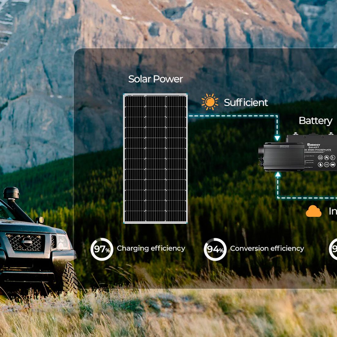 Renogy IP67 50A DC-DC Charger With Bluetooth, , scaau_hi-res