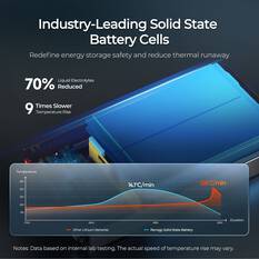 Renogy Slimline Solid State Lithium Deep Cycle Battery 12.8V 104Ah LiFePO4, , scaau_hi-res