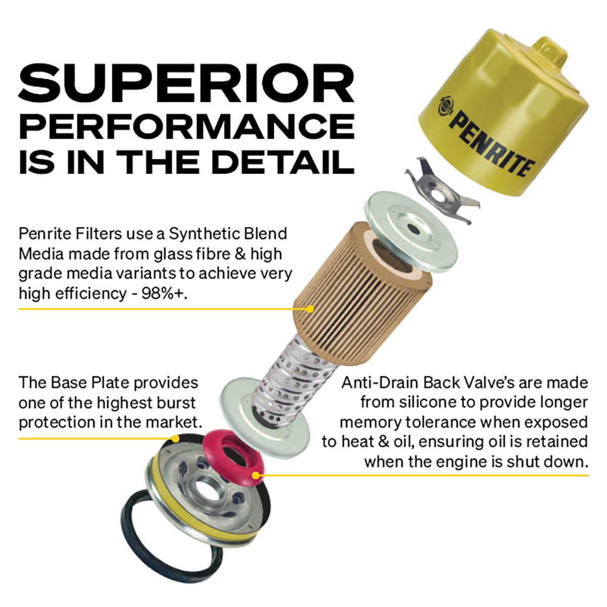 Penrite Oil Filter PF1011 (Interchangeable with Z445), , scaau_hi-res