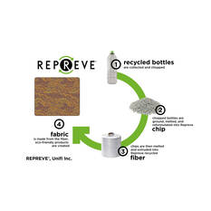 Water Dreaming Repreve Travel Blanket 150cm x 150cm, , scaau_hi-res