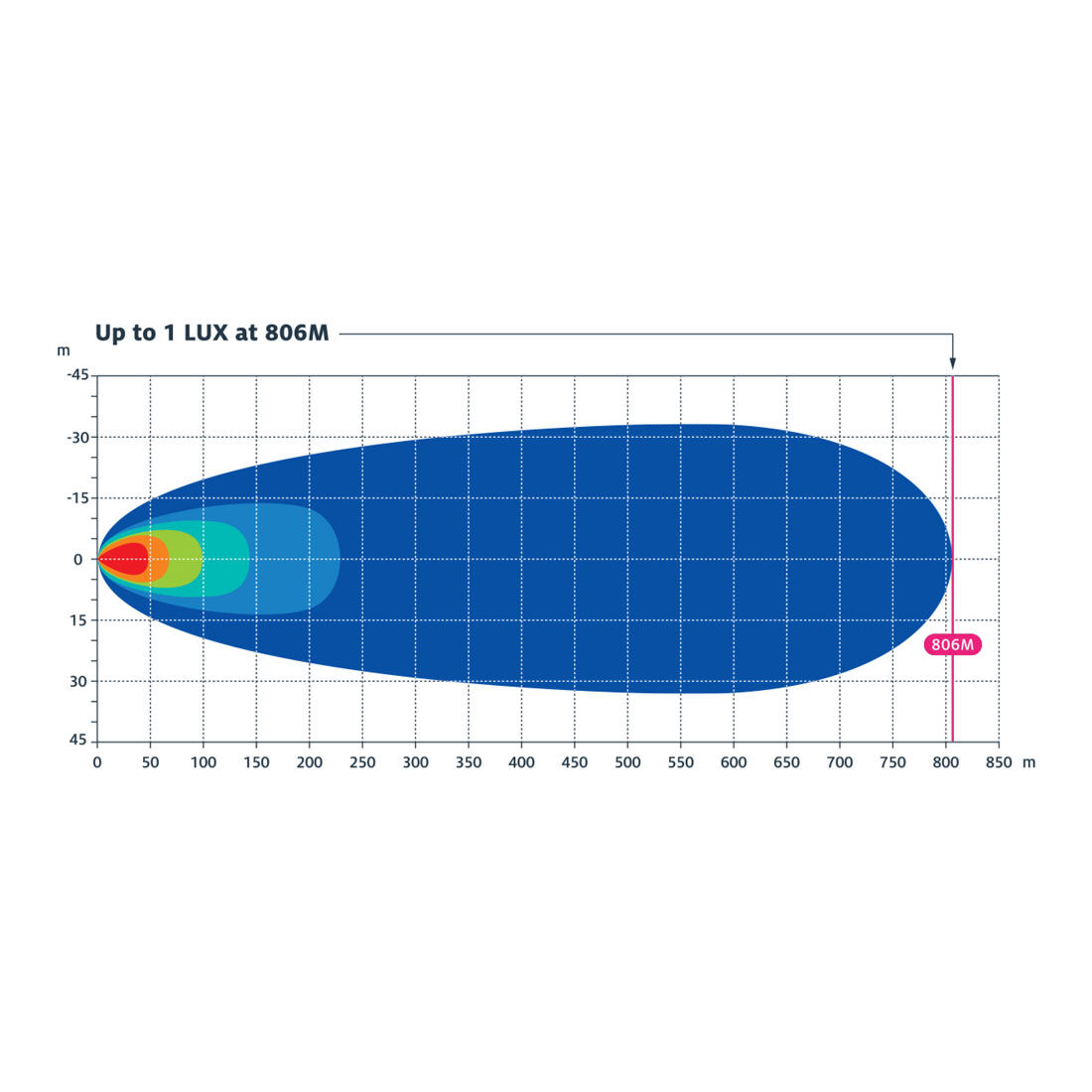 Ridge Ryder LED Driving Light Bar w/ harness - 31" 127W, , scaau_hi-res