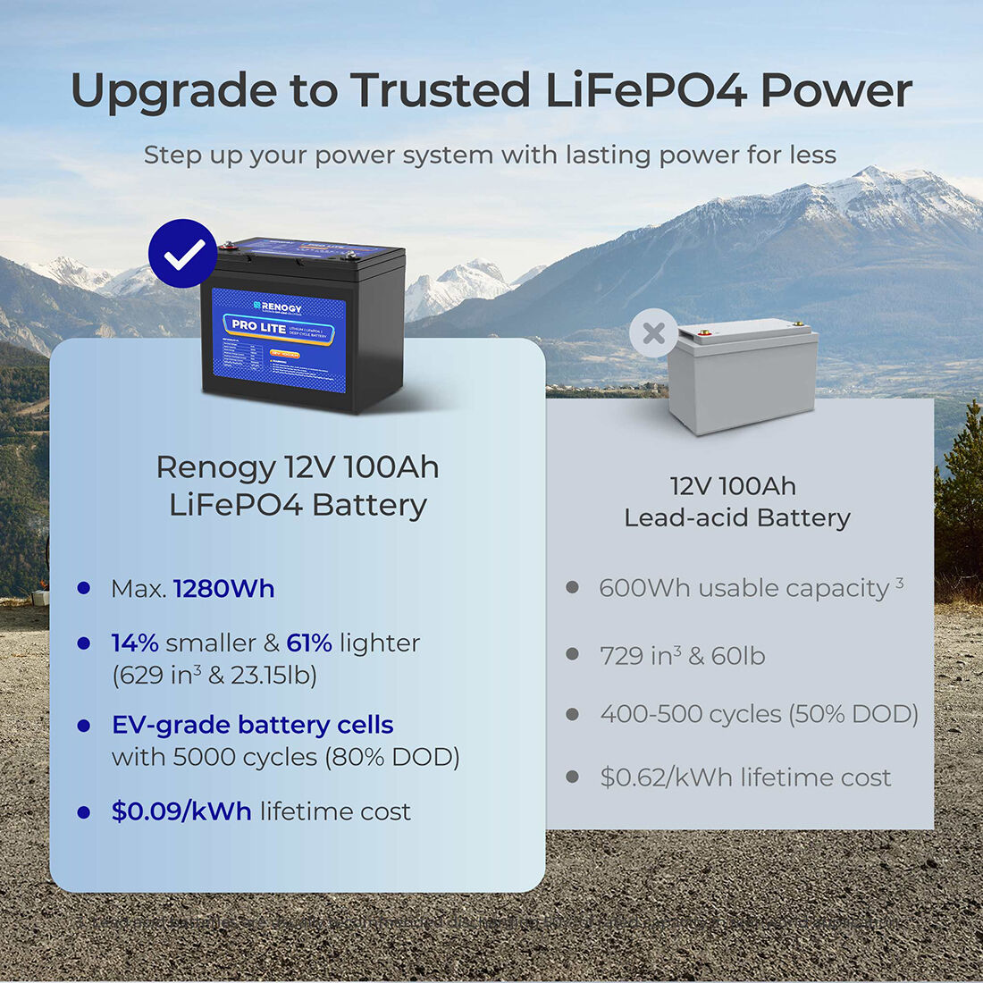 Renogy Lithium Deep Cycle Battery 12.8V 100Ah, , scaau_hi-res