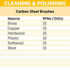 Dremel 2pk Carbon Steel 3.2mm Shank 3.2 Mm Dia Brush, , scaau_hi-res