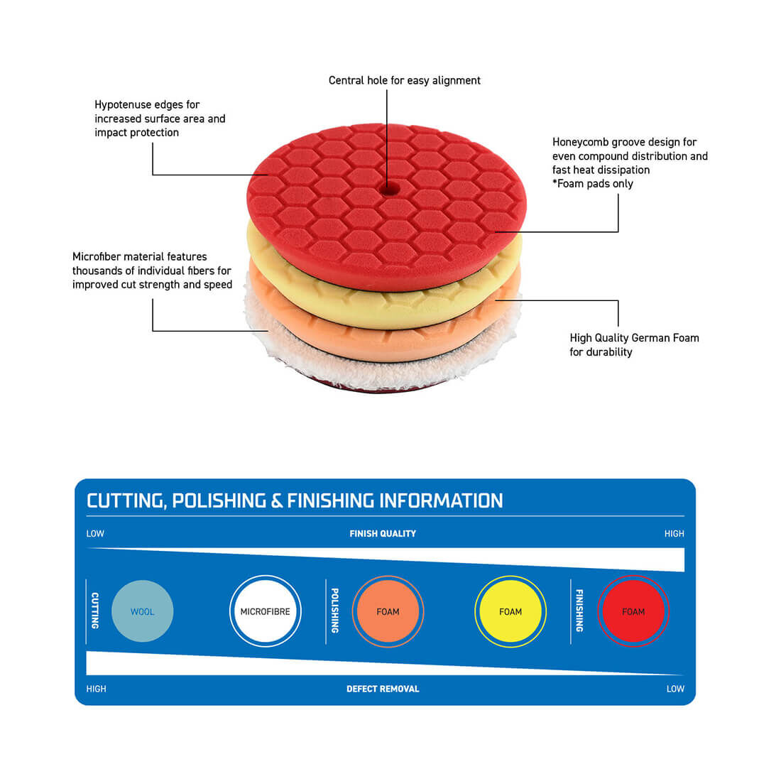 Kincrome Polisher Pad Set 4 Piece, , scaau_hi-res