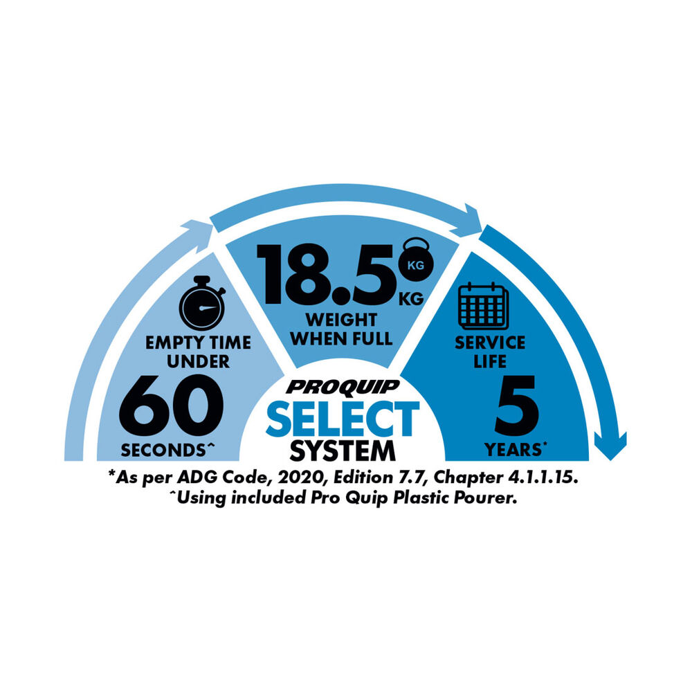 Pro Quip 20L Plastic Diesel Jerry Can Supercheap Auto