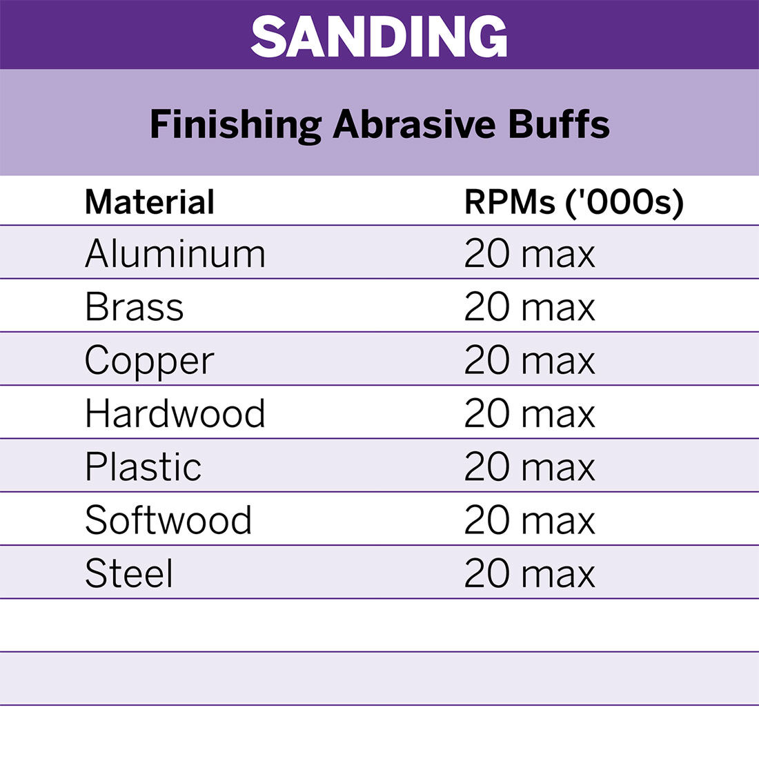 Dremel 2pc Sanding Buff Dia 25mm 180 And 280 Grit, , scaau_hi-res