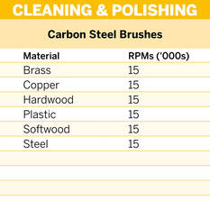 Dremel 2pk Carbon Steel 3.2mm Shank 13mm Dia Brush, , scaau_hi-res