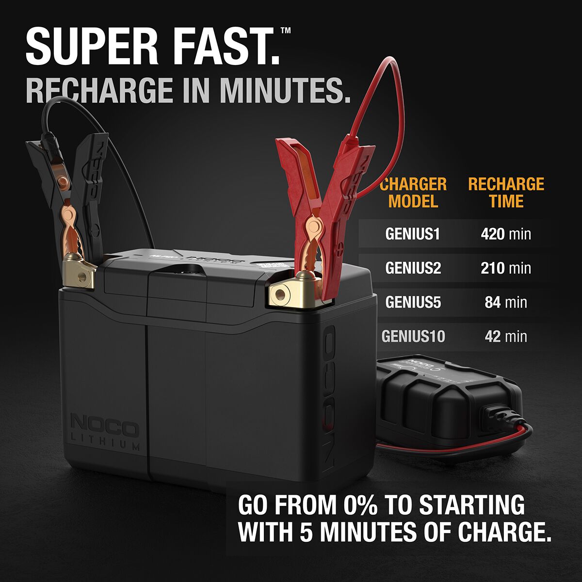 NOCO Lithium Powersports Battery - NLP20, , scaau_hi-res