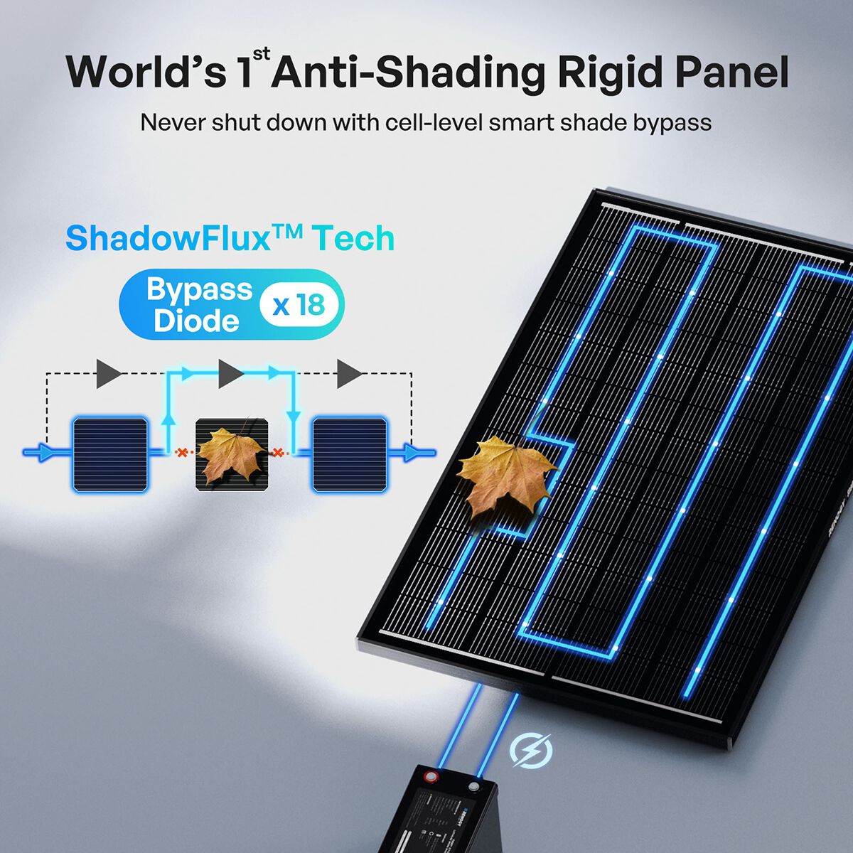 Renogy ShadowFlux 200W 12V N-Type Anti-Shading Solar Panel, , scaau_hi-res