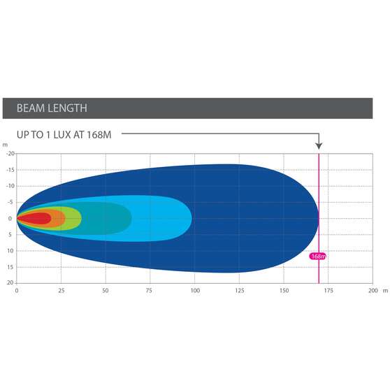 Enduralight LED Driving Light SNG Row Bar w/ harness - 14" 36W, , scaau_hi-res