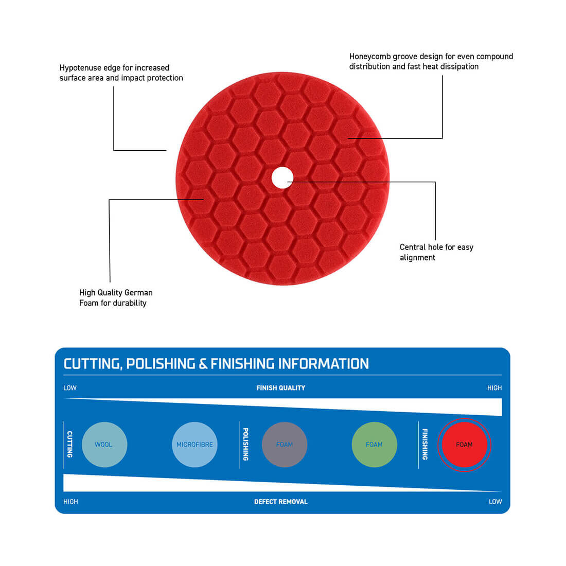 Kincrome Polisher Pad 7 Inch 180mm Finish Polish, , scaau_hi-res