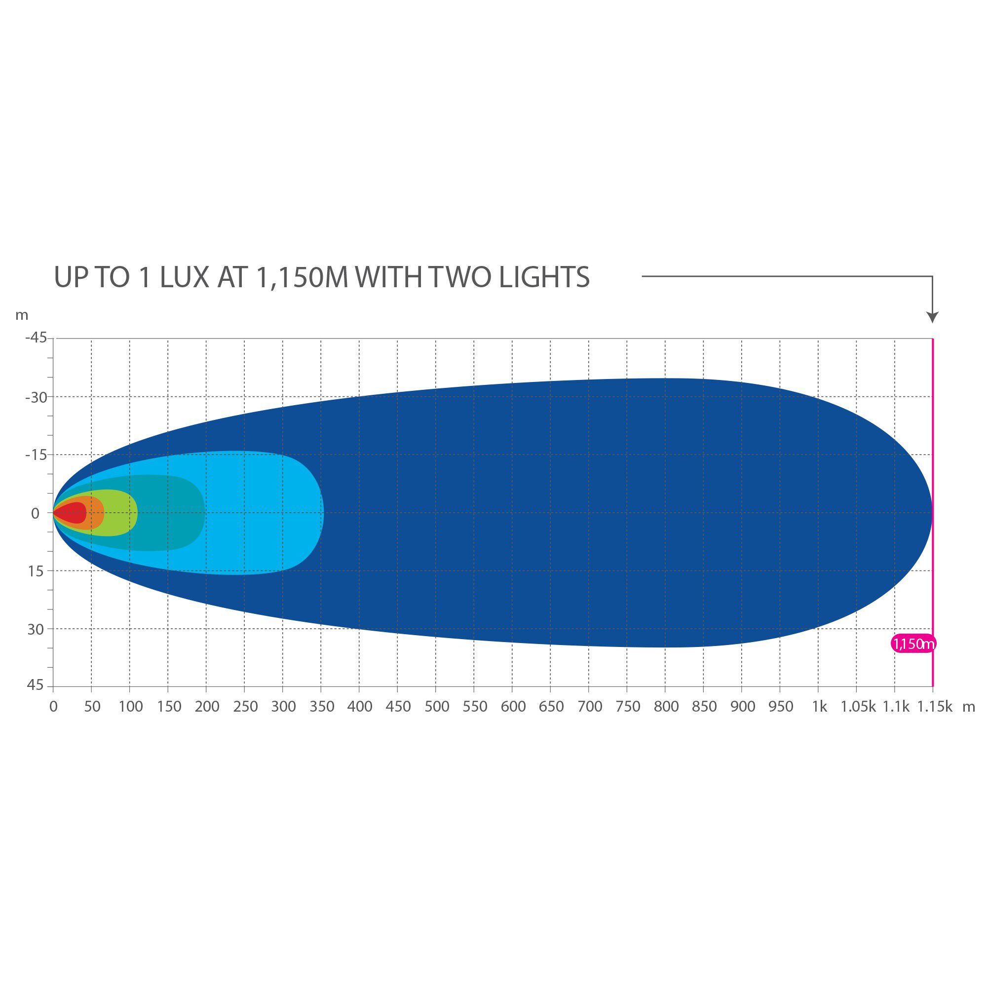 Enduralight LED Driving Light Kit w/ harness - 220mm 86W, , scaau_hi-res