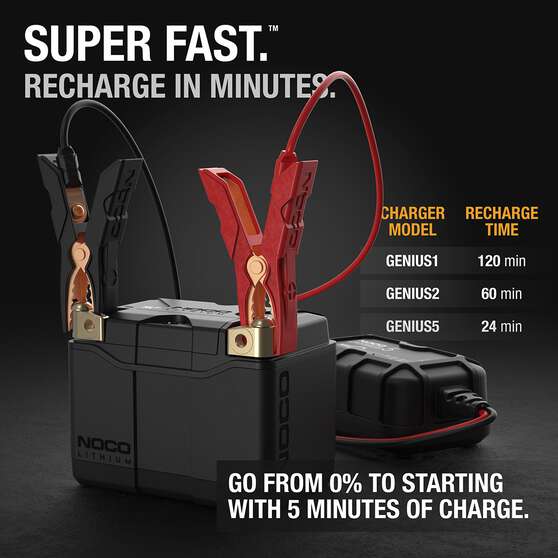 NOCO Lithium Powersports Battery - NLP5, , scaau_hi-res
