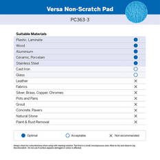 Dremel Versa Variety Pack 3pk, , scaau_hi-res