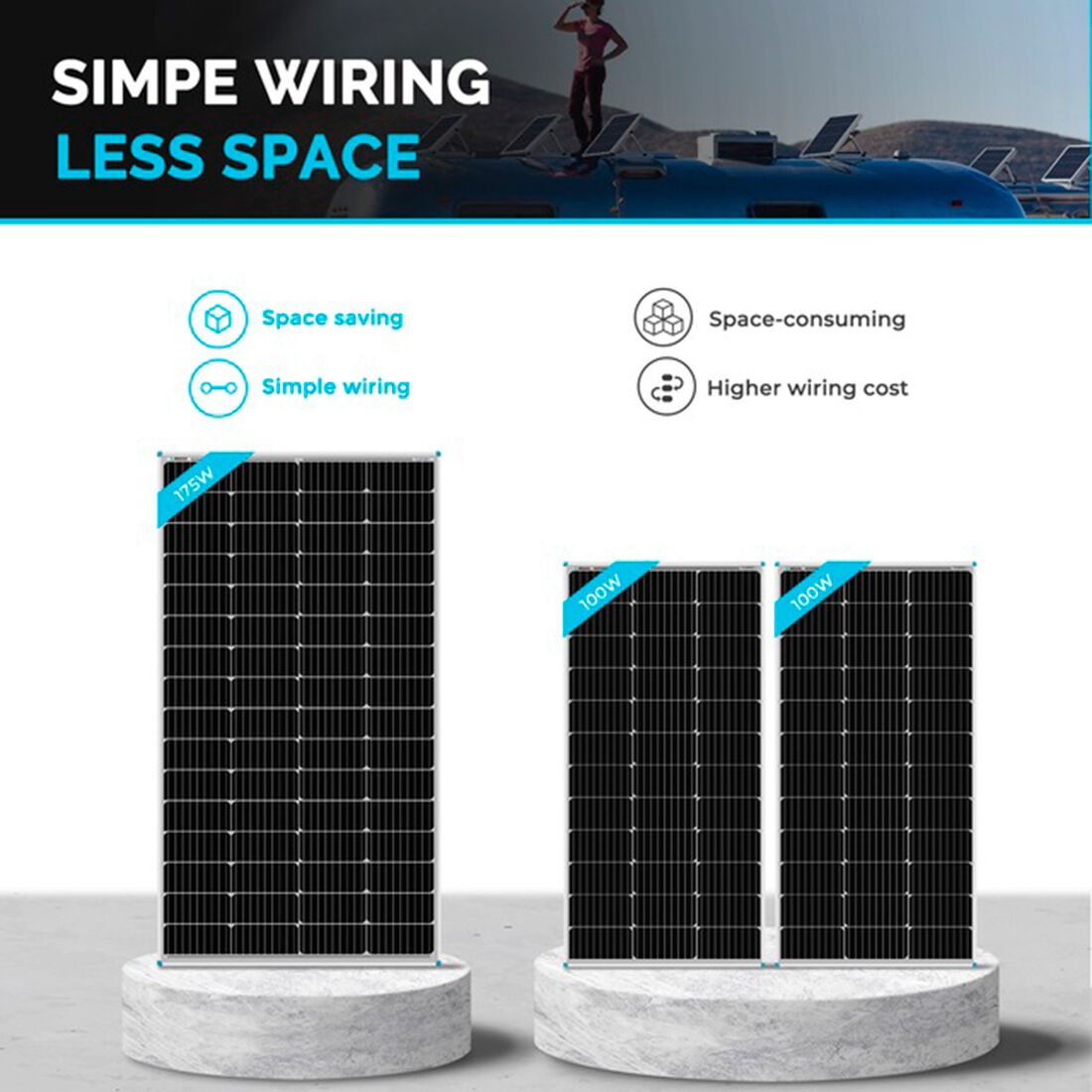 Renogy 175W 12V Fixed Solar Panel Kit With Brackets, , scaau_hi-res