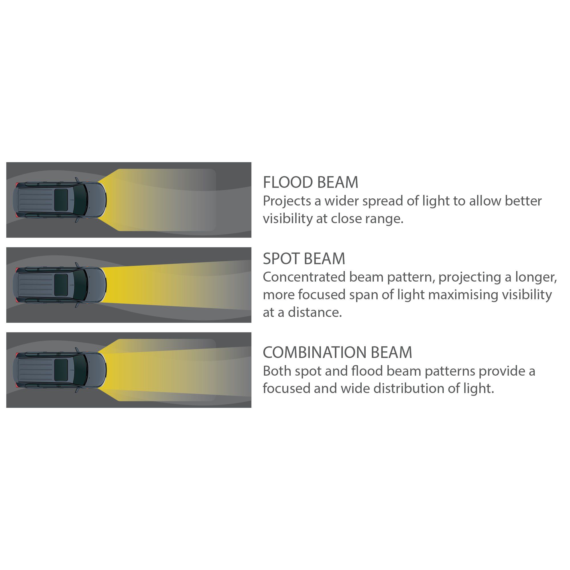 Enduralight LED Driving Light SNG Row Bar w/ harness - 14" 36W, , scaau_hi-res
