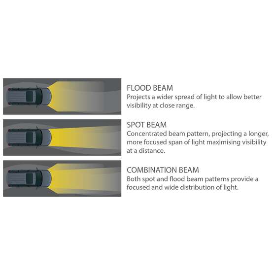 Enduralight LED Driving Light SNG Row Bar w/ harness - 14" 36W, , scaau_hi-res