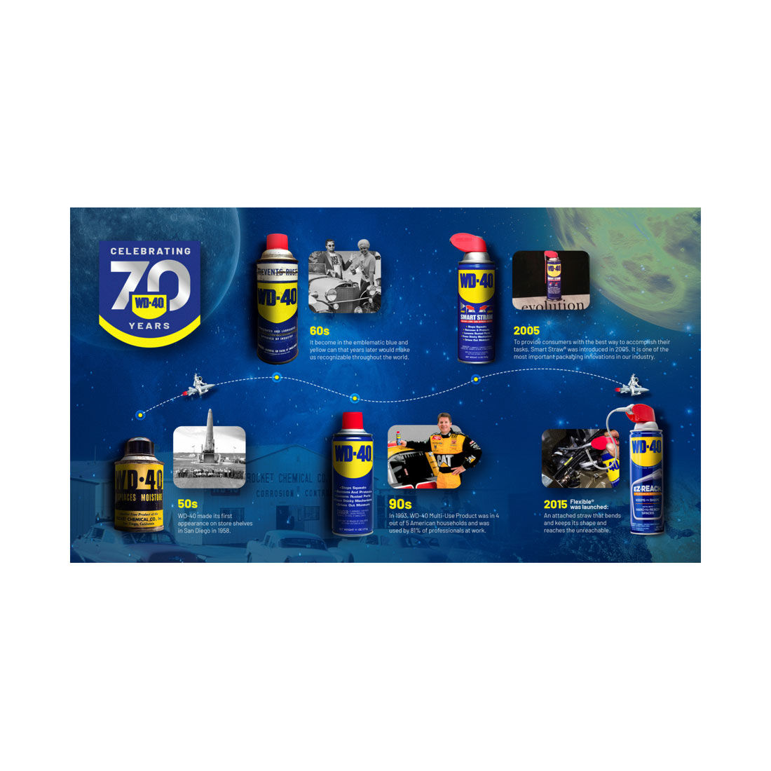 WD-40 Multi-Purpose Lubricant 350g, , scaau_hi-res